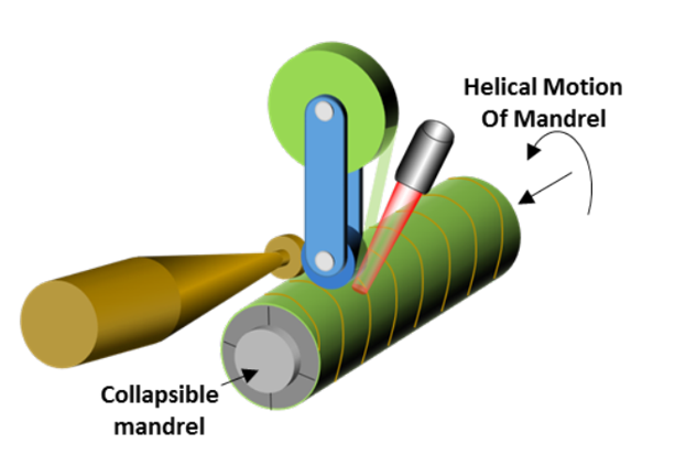 DOE wasted heat recovery diagram
